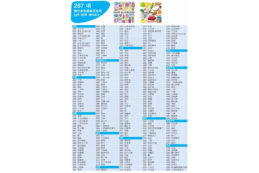 287+300全定量過敏原檢驗